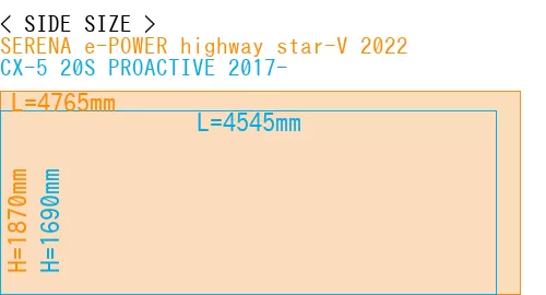 #SERENA e-POWER highway star-V 2022 + CX-5 20S PROACTIVE 2017-
